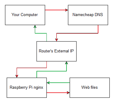 Internet Routing Process